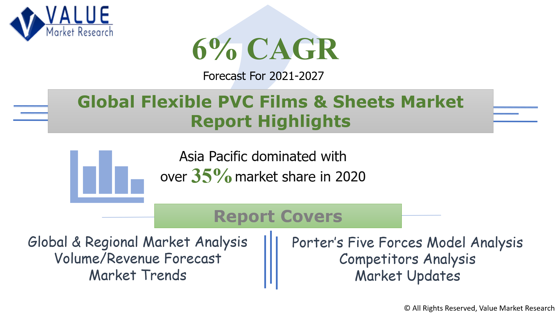 Global Flexible PVC Films & Sheets Market Share